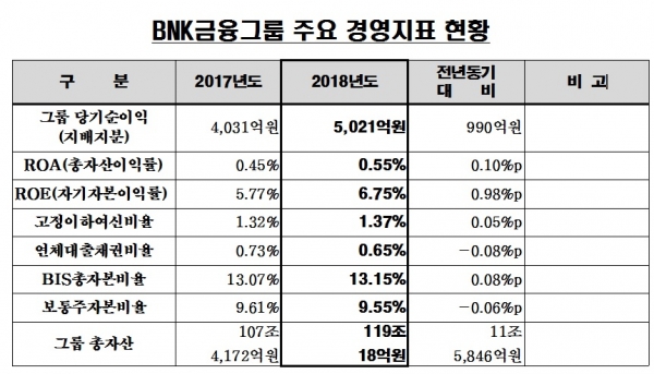 BNK금융그룹