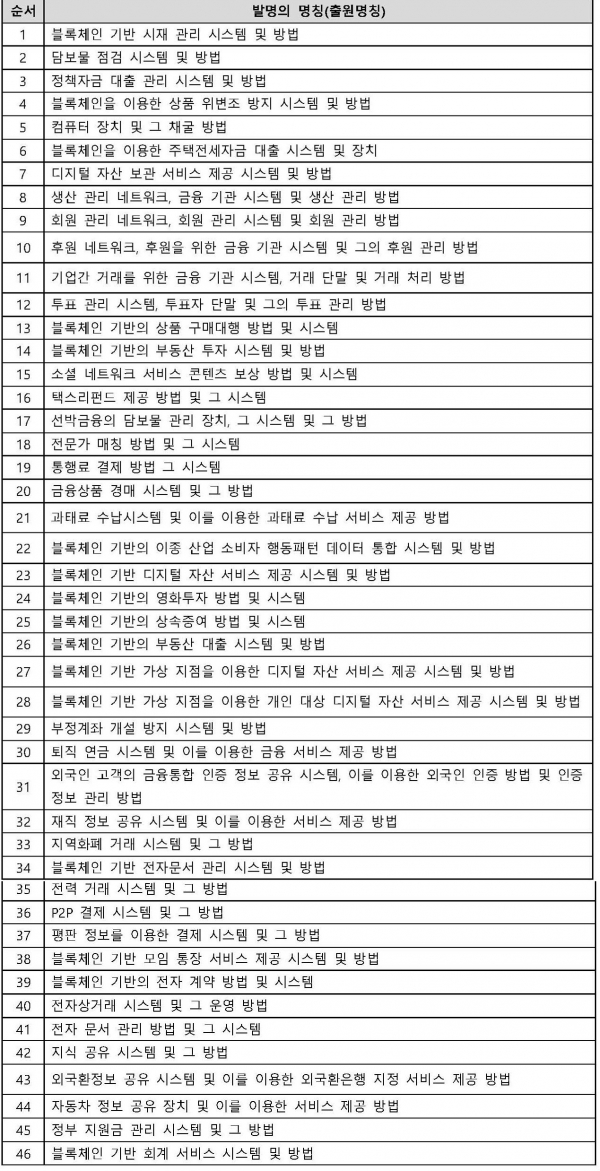 하나은행