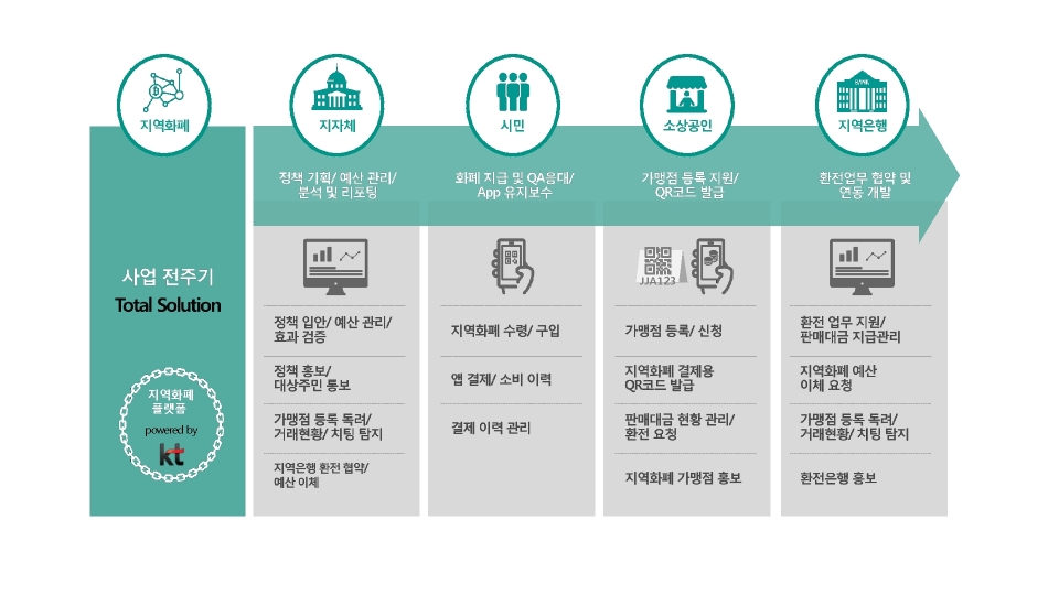 (제공=KT)