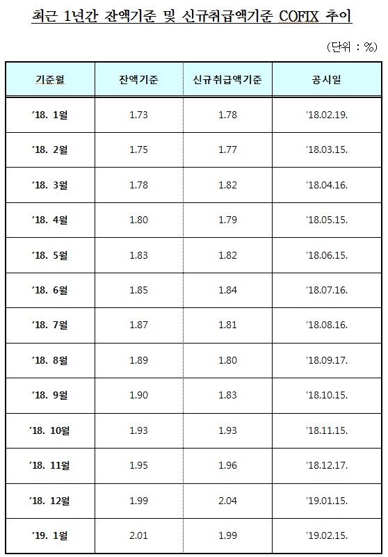 은행연합회