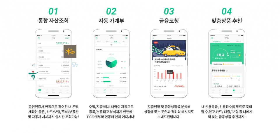 뱅크샐러드는 금융데이터를 활용한 맞춤 카드추천, 건강정보 기반 보험추천 등의 서비스로 다수의 이용자를 확보하고 있다. (사진=뱅크샐러드 홈페이지 캡처)