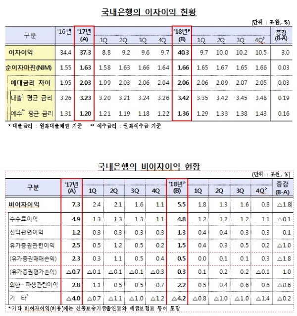 금융감독원