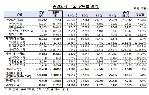 금융감독원