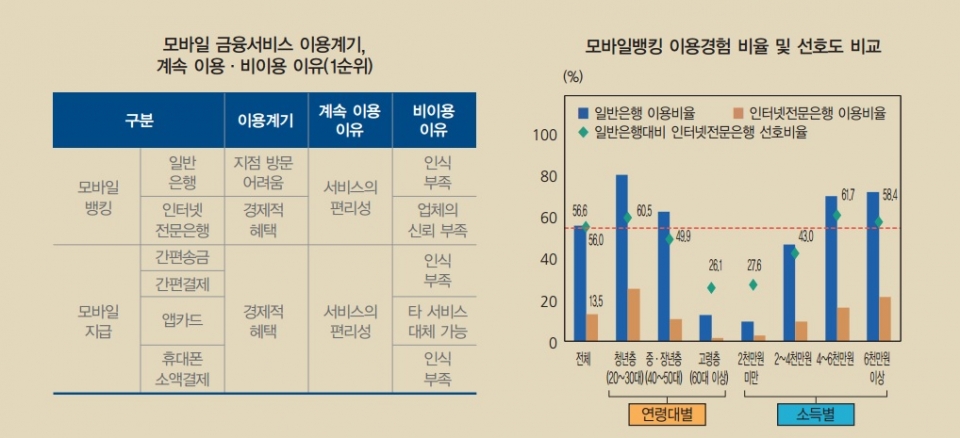 한국은행