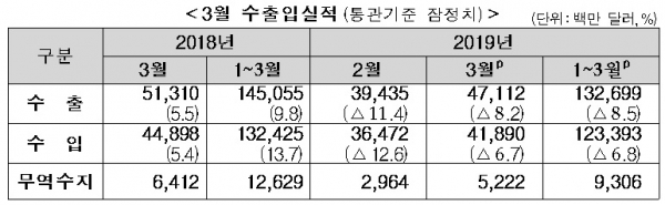 관세청