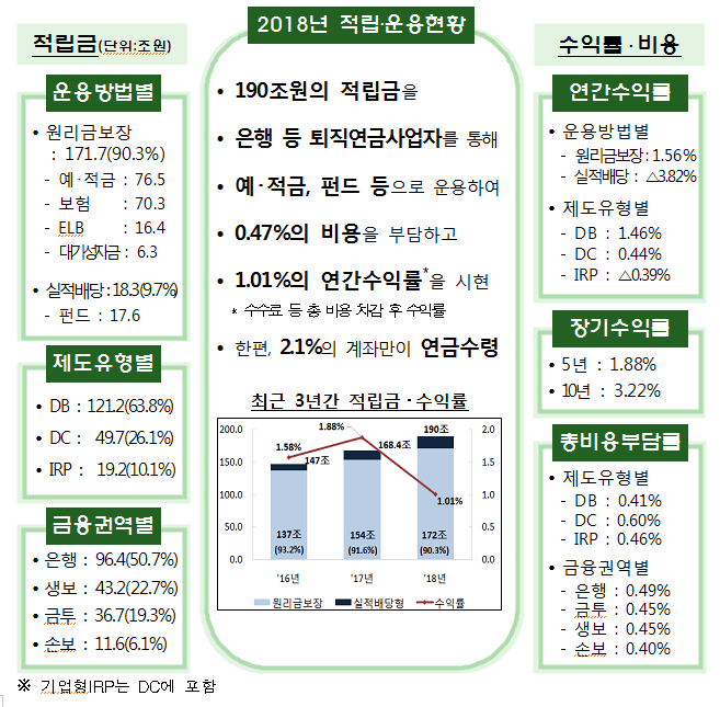 금융감독원