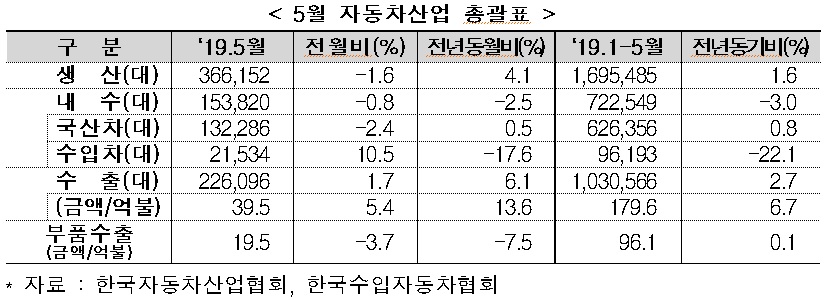 산업통상자원부