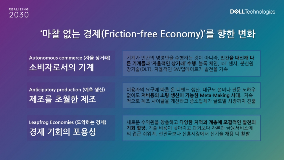 마찰없는 경제를 향한 변화 (제공=델테크놀로지스)