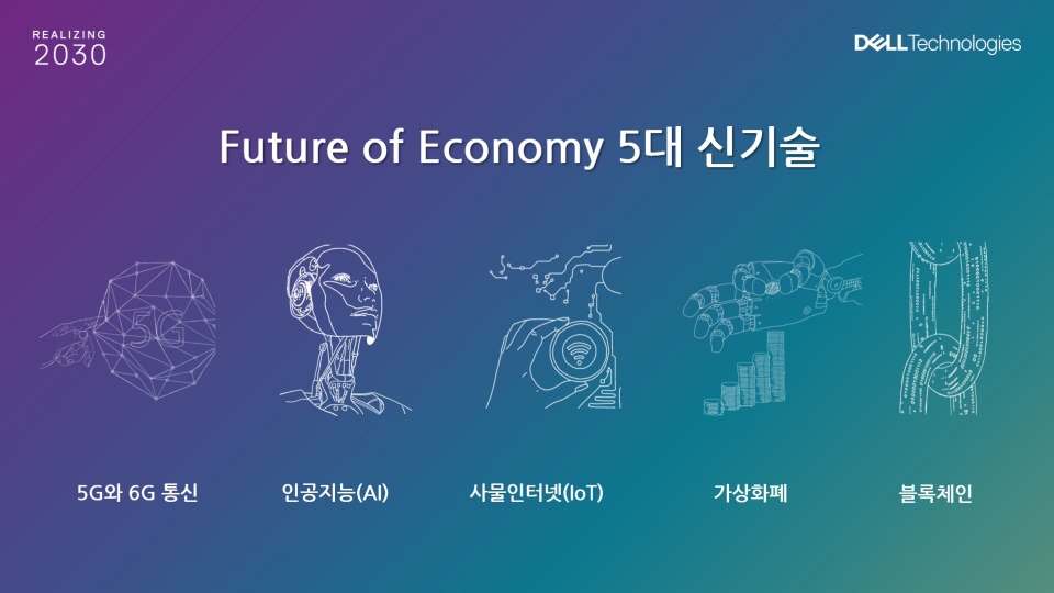 5가지 신기술 (제공=델테크놀로지스)