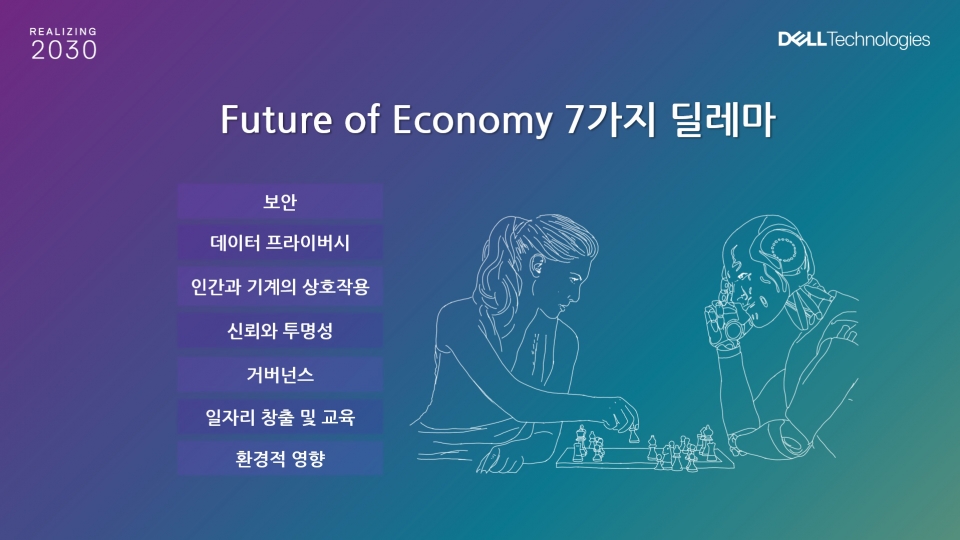 7가지 딜레마 (제공=델테크놀로지스)