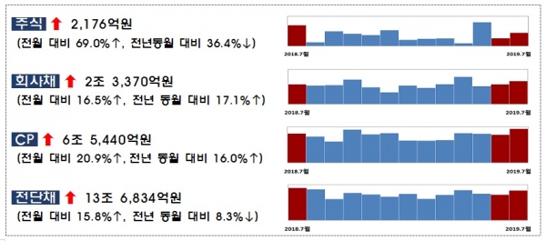 금융감독원