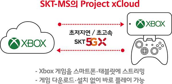 (사진=SK텔레콤)