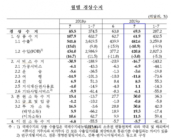 한국은행