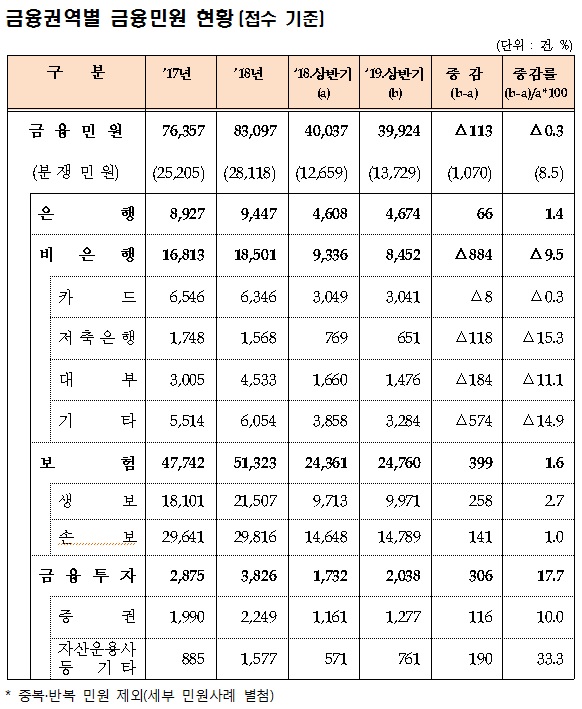 금융감독원