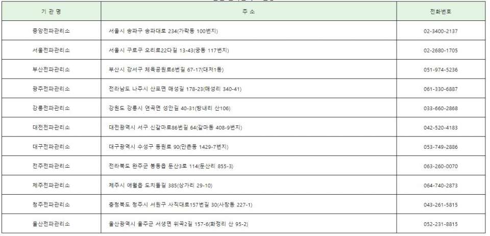 관할 전파관리소 현황 (제공=과기정통부)