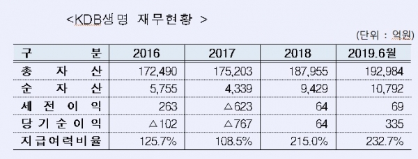 산업은행