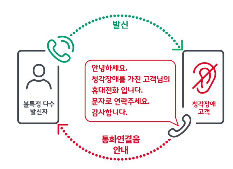 손누리링 서비스 개요 (제공=SK텔레콤)