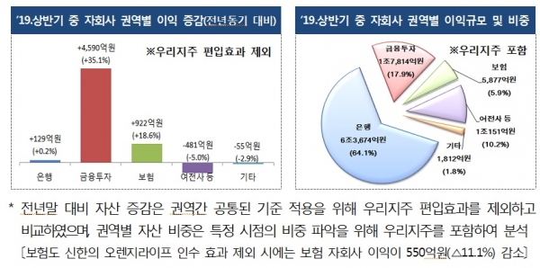 금융감독원