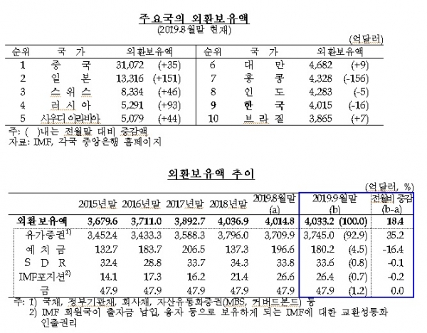 한국은행