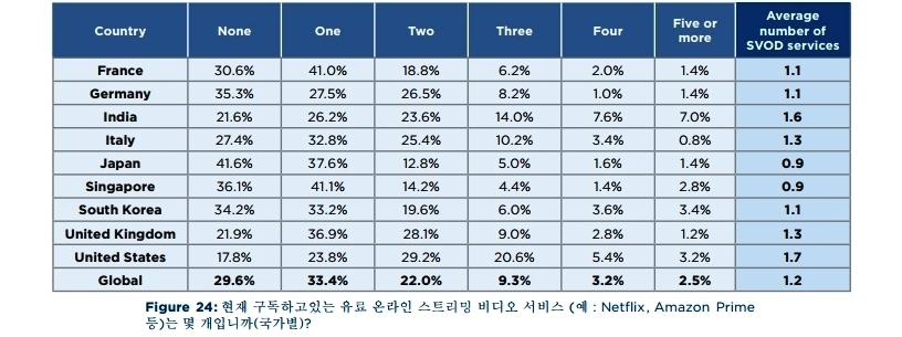 (제공=라임라이트네트웍스)