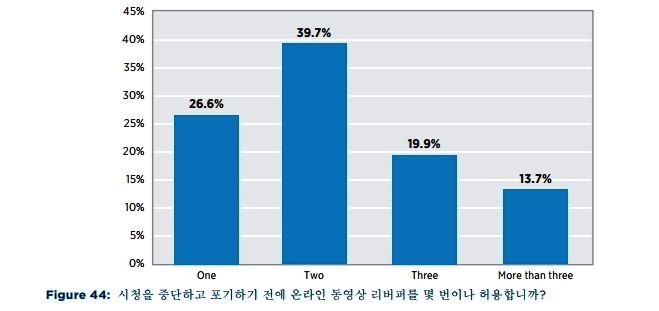 (제공=라임라이트네트웍스)