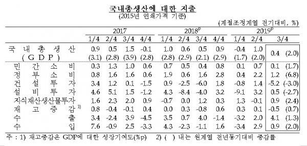 한국은행