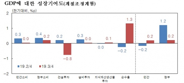 한국은행