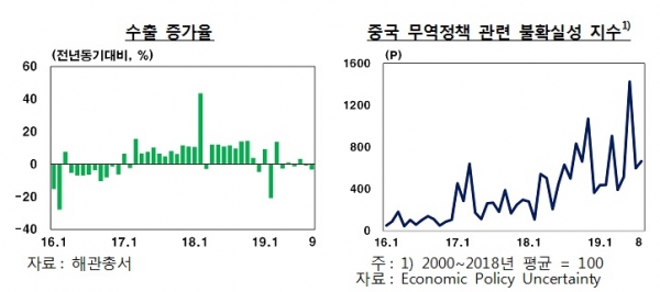 한국은행