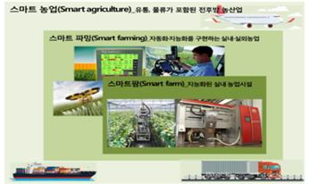 스마트 팜-파밍-농업간 개념 구분 (제공=과기정통부)