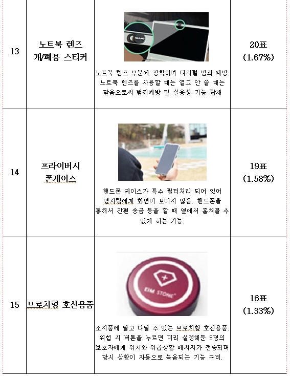 특허청