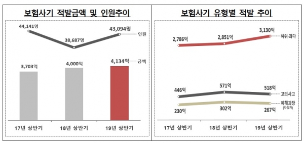 금융감독원