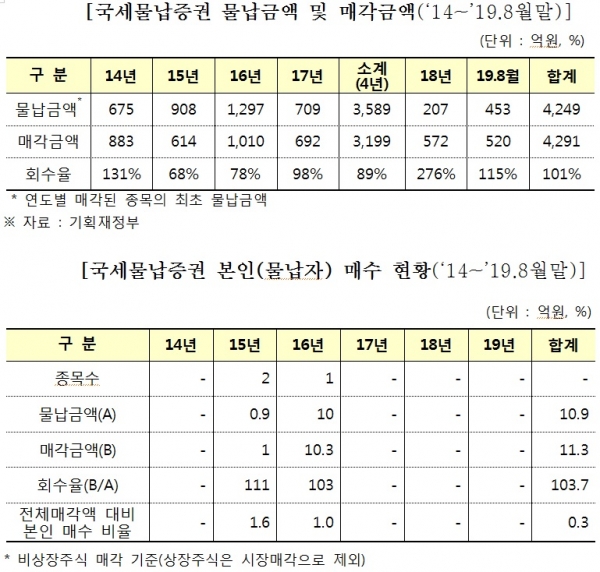 김정우 의원실