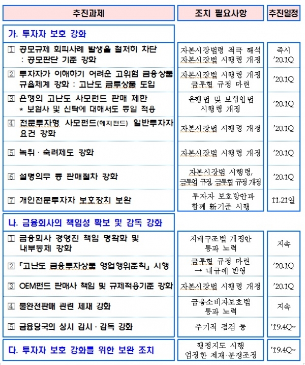 금융위원회