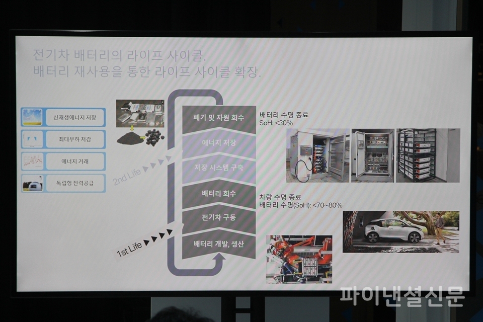 BMW e-고팡 ESS는 안전성이 충분히 검증된 전기차 배터리를 재활용한다. (사진=황병우 기자)
