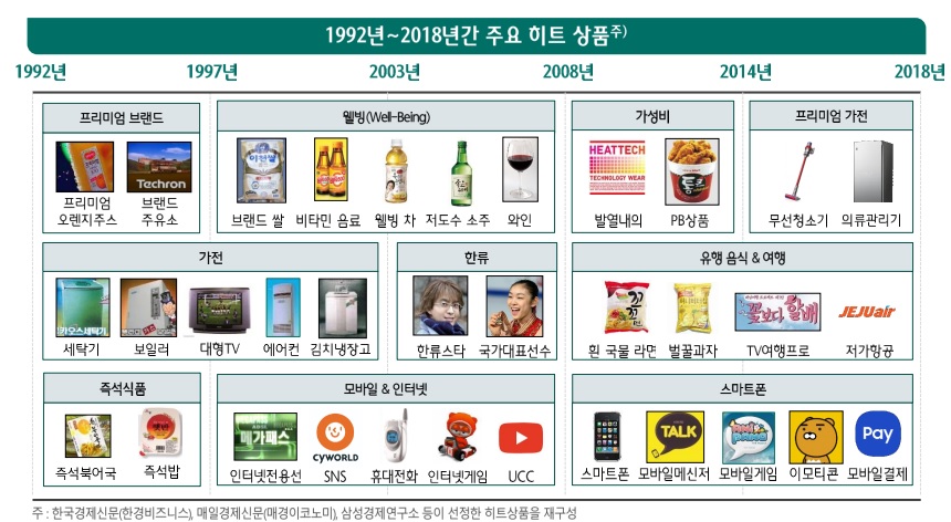 하나금융경영연구소