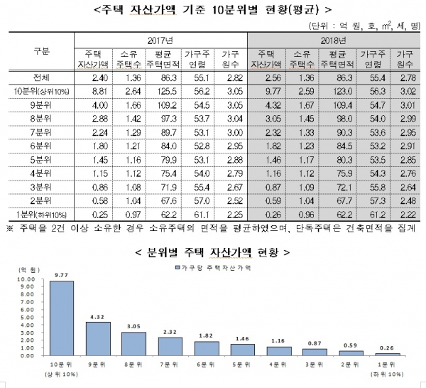 통계청