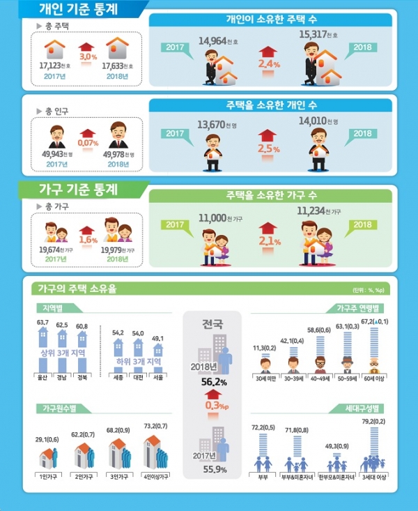 통계청