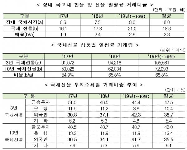 한국거래소
