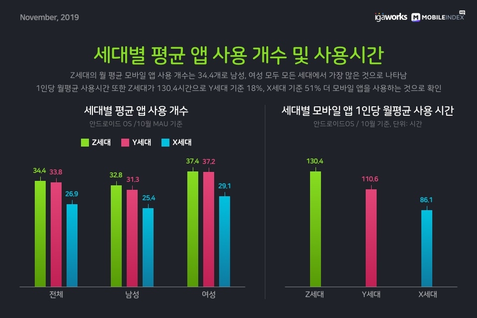 아이지에이웍스