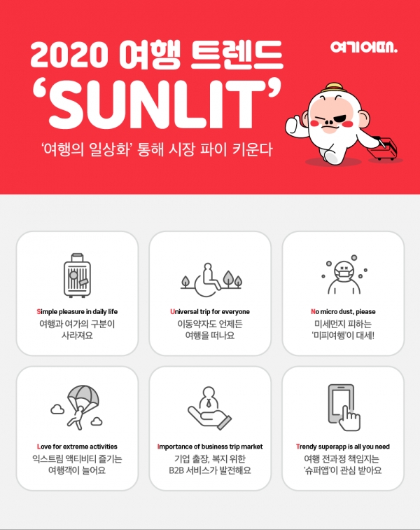여기어때가 2020년 국내여행 트렌드로 ‘SUNLIT’을 제시했다. (제공=여기어때)