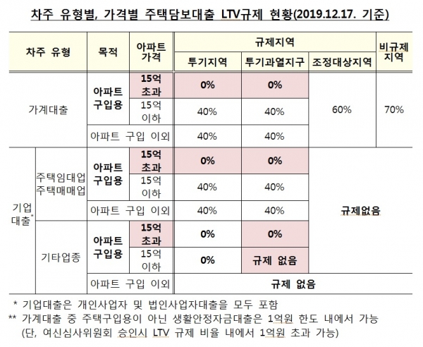 금융위