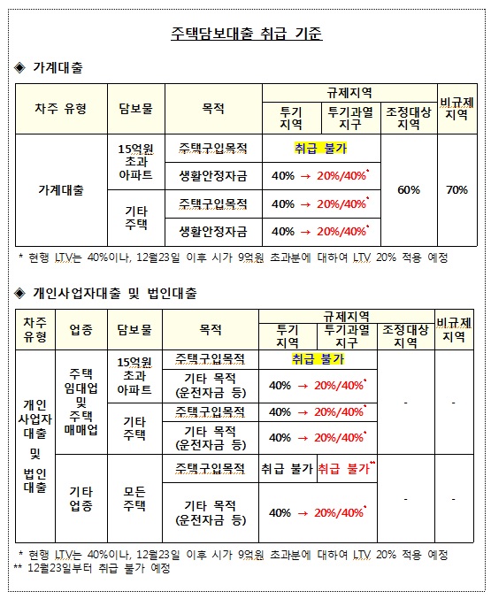 금융위