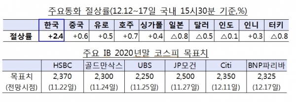 기획재정부