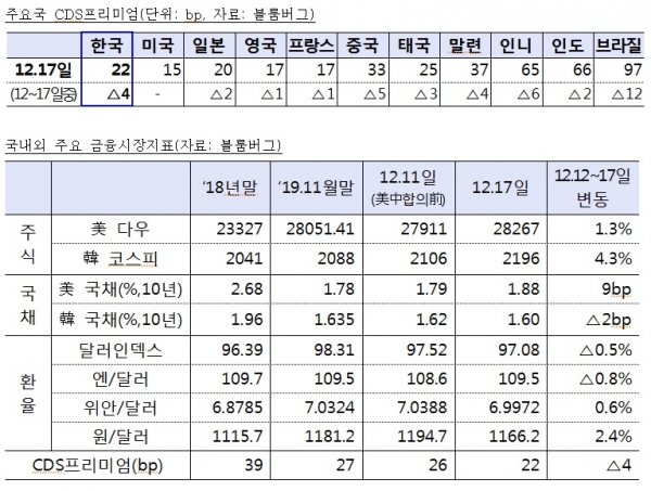 기획재정부