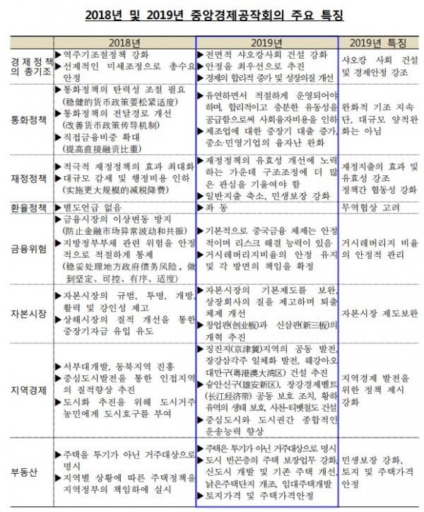 한국은행 북경사무소