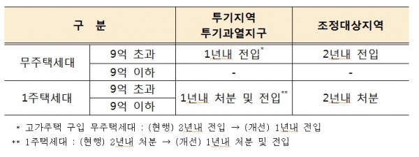 금융위