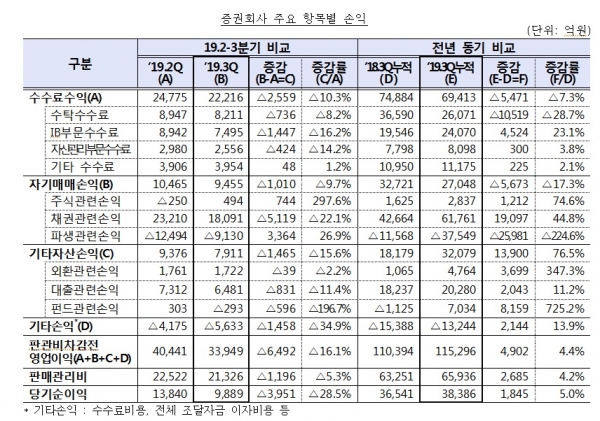 금융감독원