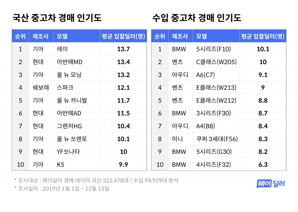 (제공=헤이딜러)