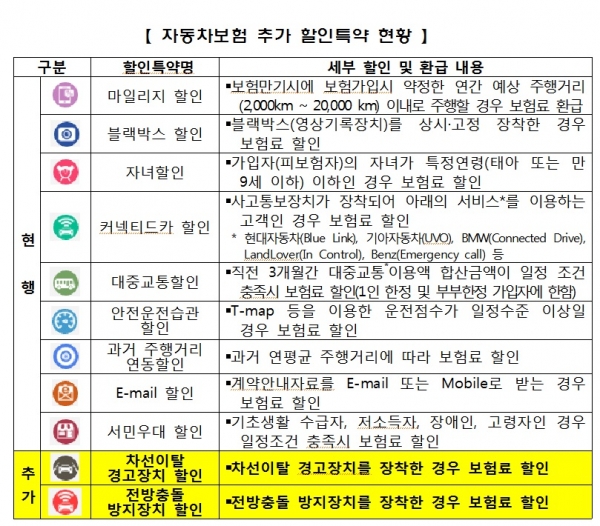 손보협회