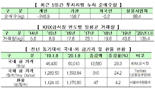 한국거래소